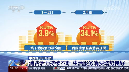 數(shù)說(shuō)經(jīng)濟(jì) 三駕馬車齊發(fā)力，中國(guó)經(jīng)濟(jì)韌性強(qiáng)活力足