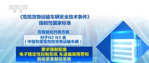 新國標(biāo)助中國危險貨物運輸車輛“開出國門” 掃清技術(shù)壁壘，賦能“中國造”全球行銷