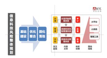 安言咨詢 信息科技風(fēng)險管理與信息技術(shù)咨詢服務(wù)全解析